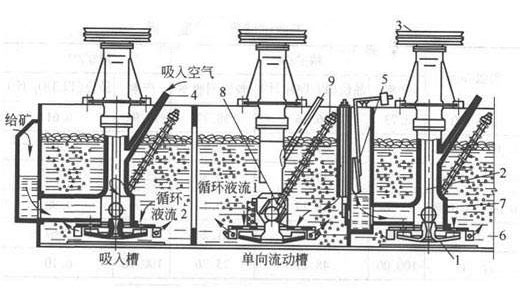 浮選機(jī)工作原理