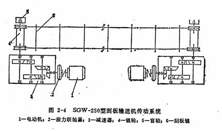 礦用刮板輸送機減速機結(jié)構(gòu)圖詳細圖解 礦用刮板輸送機減速機結(jié)構(gòu)圖詳細圖解