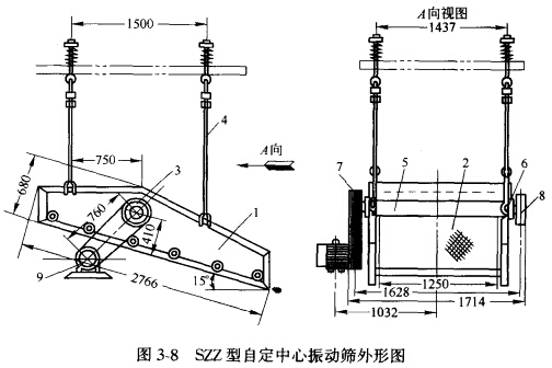 自定中心振動(dòng)篩礦石和煤等物料專用設(shè)備