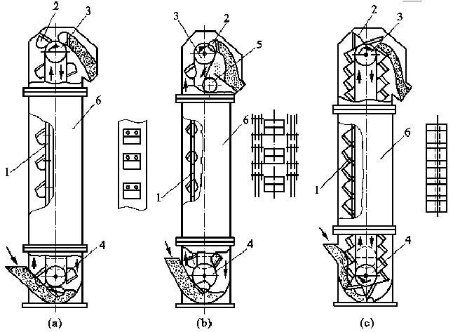 板鏈式斗式垂直提升機 板鏈式斗式垂直提升機